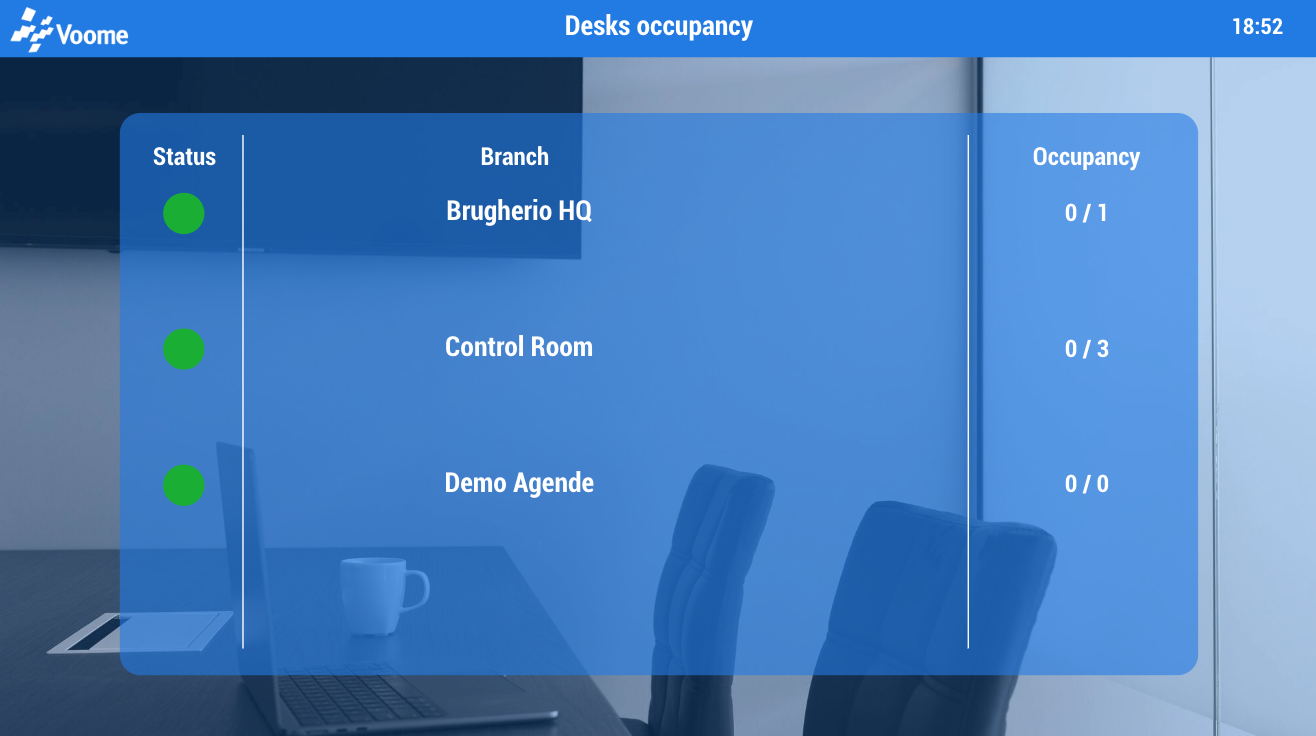 Use case: Desks occupancy