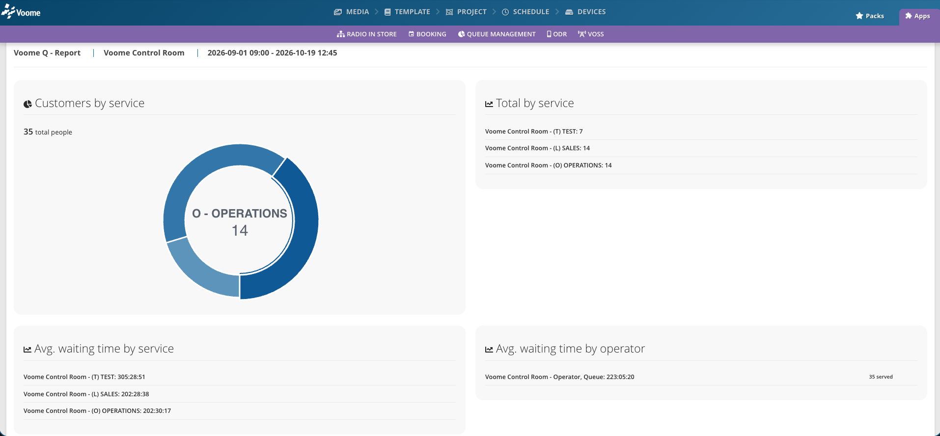 Report page